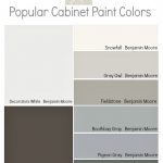 Remodelaholic | Trends in Cabinet Paint Colors | Cabinet paint .