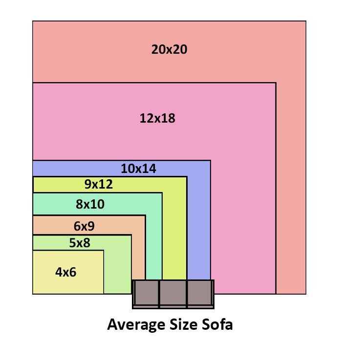 Correct rug sizes basic rug sizes NDLQNYS