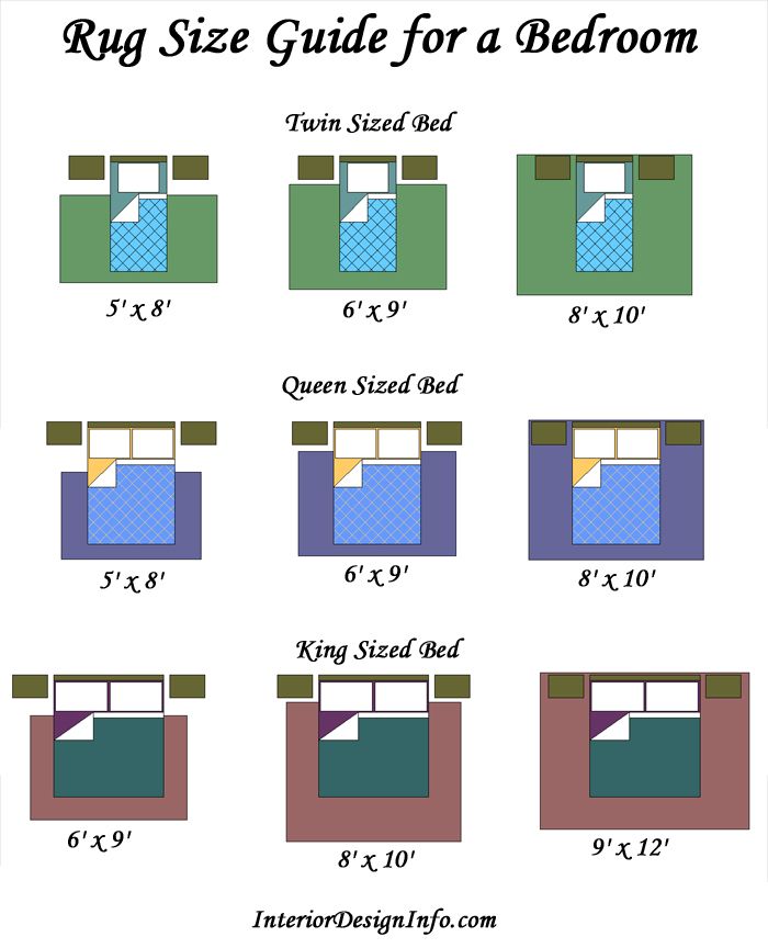 Correct rug sizes when purchasing a rug for your bedroom, you should ensure that you get WKERXOA