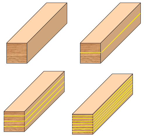 laminating wood laminate beams FHLUDXT