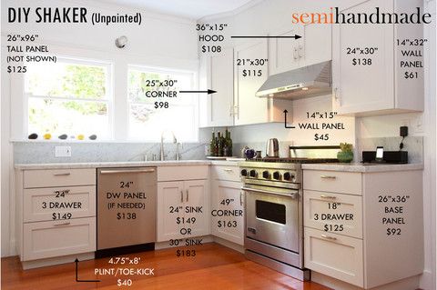 Semihandmade FAQs | Doors for Ikea Cabinets | Kitchen remodel cost .