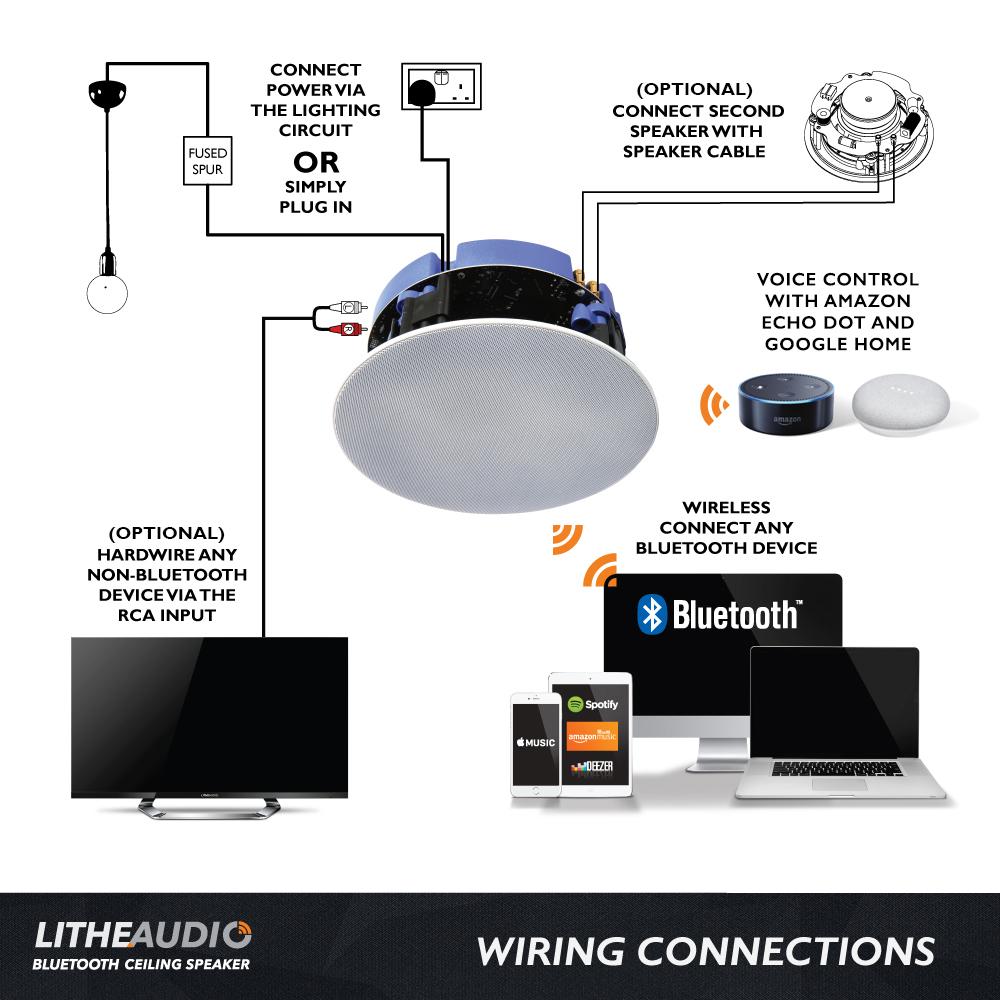 Integrate a⁤ sound⁢ system for ⁢a relaxing‌ atmosphere ⁤in your bathroom